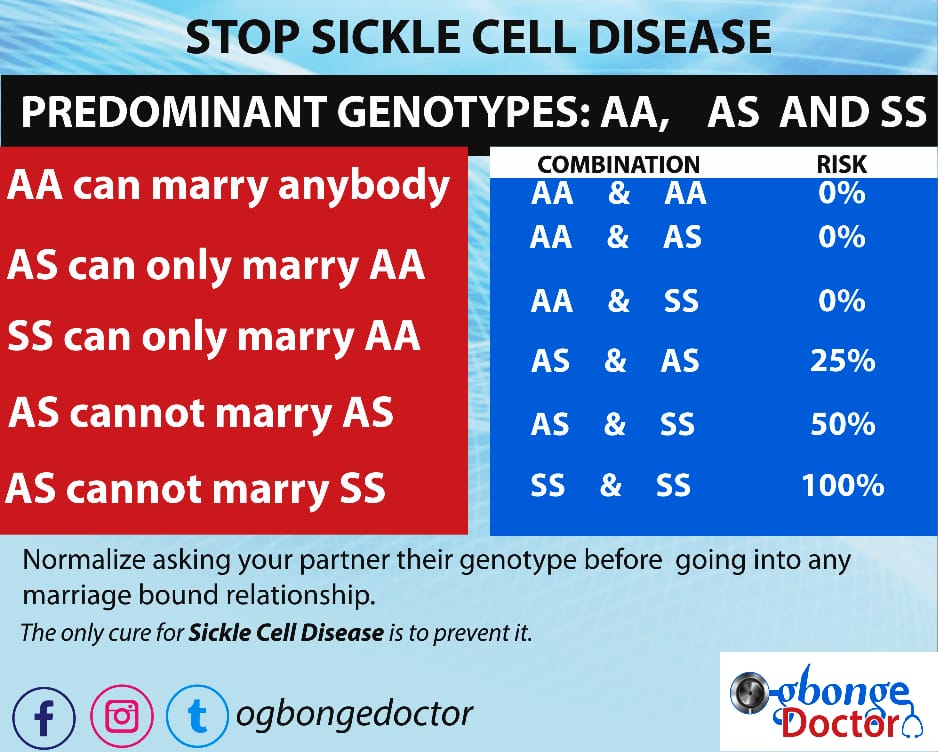 Ogbongedoctor's tweet photo. Shine ya eyes o, because when the chips are down, the love inside your eyes right now will clear.
With proper knowledge of genotype, you can even reduce the number of people you expect marriage from. #StopSCD, it is incurable! https://t.co/ikqBj0r4n4