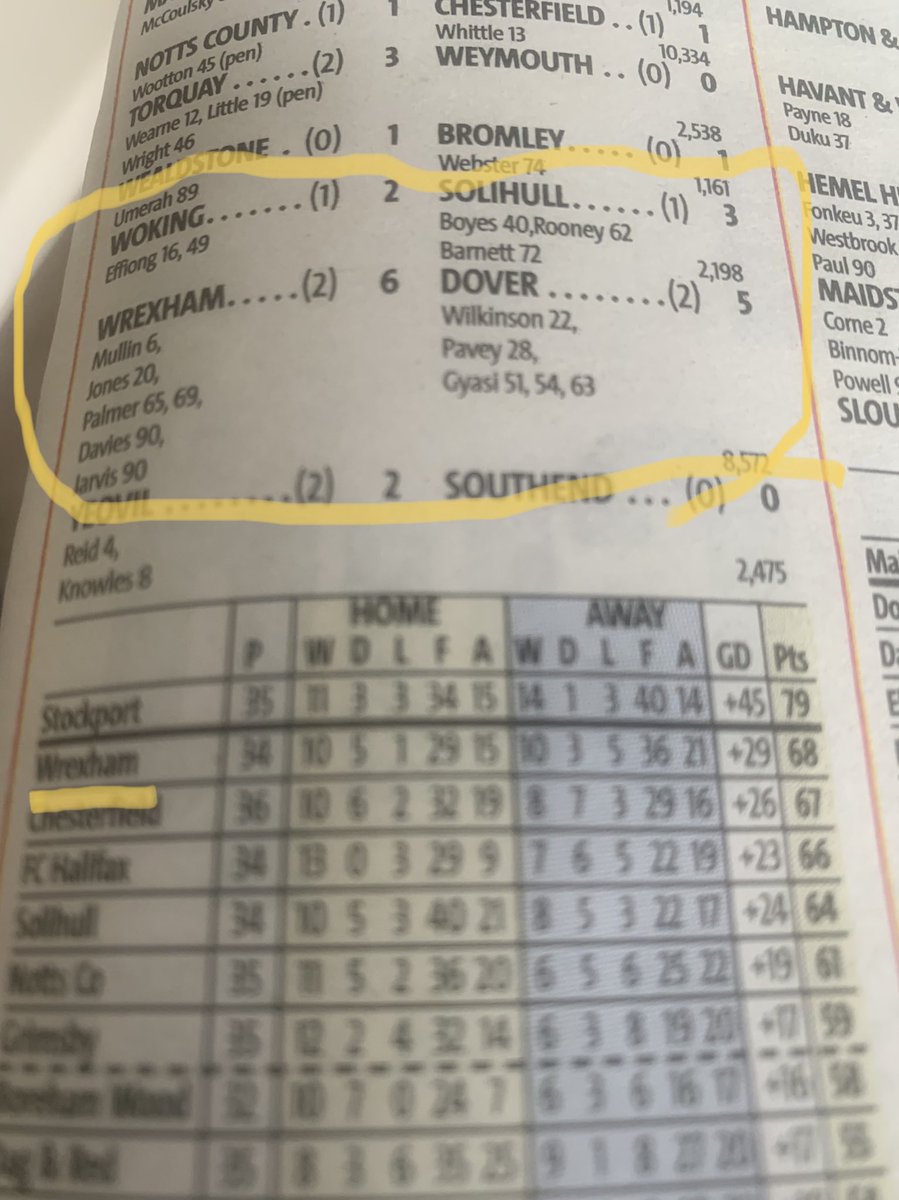 easiserv's tweet photo. #SAINTandGREAVSIE | can just hear ‘em now, “It’s a funny old game Saint . . . !” as #VanaramaNationalLeague promotion-chasing Hollywood #WrexhamFC snag a late winner at home in front of 8,572 to beat doomed #DoverFC 6-5. Doncha’ just luv it! https://t.co/bFXlmwPAq7