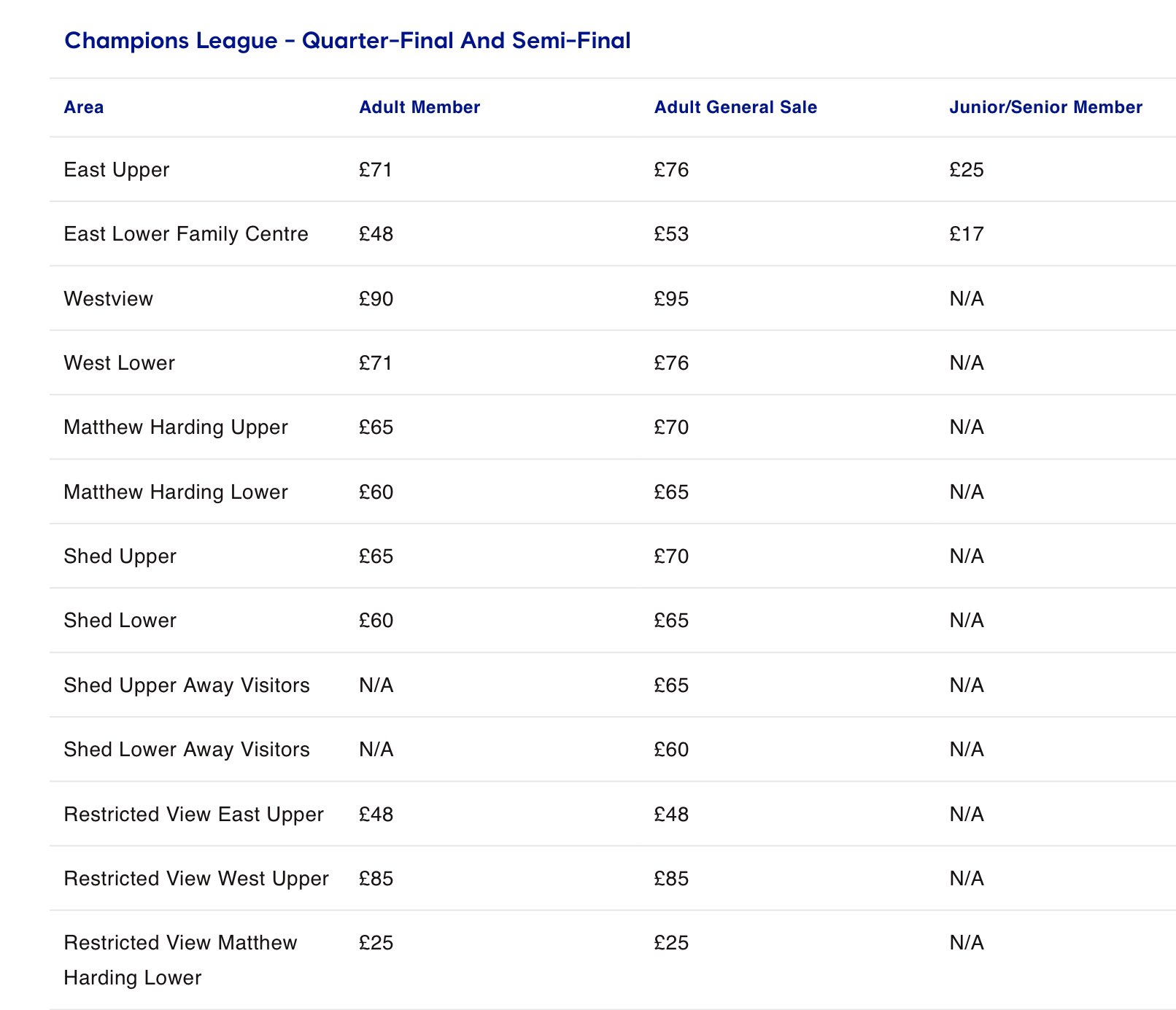 CFCDaily on X: &ldquo;Champions League Quarterfinal Ticket Prices. #cfc 