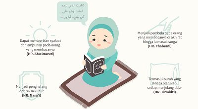 BPerempuan's tweet photo. Surat Al Mulk Latin Saja dan Manfaatnya. Tersedia Versi Arab by Ana Khoiruroh - https://t.co/ZK1rg951LI https://t.co/fGPYMzAX9D