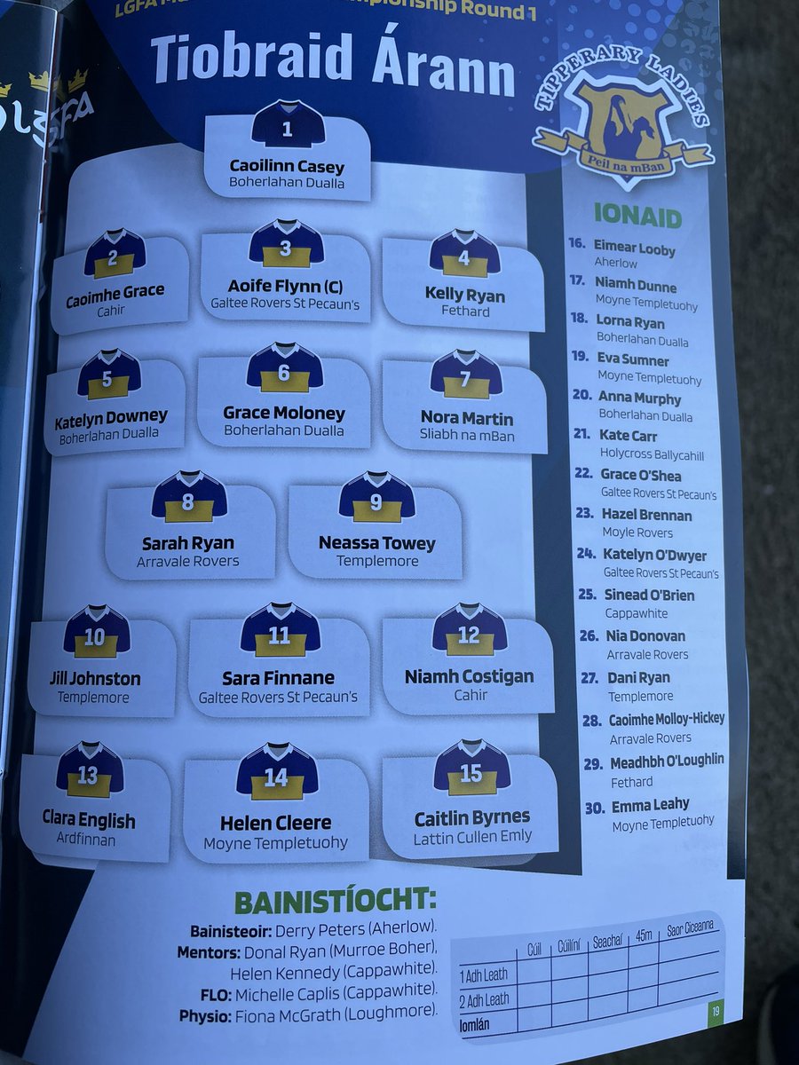 Tipperary Ladies Football tweet media