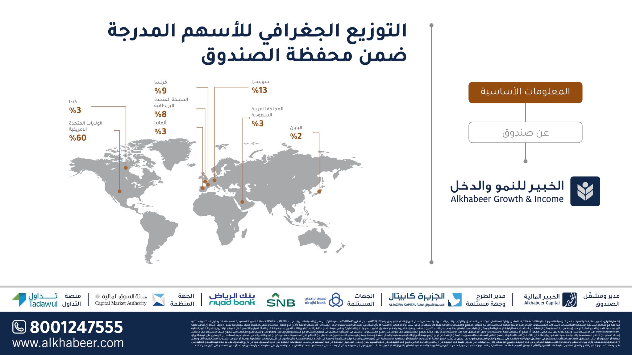 اسهم صندوق الخبير للنمو والدخل