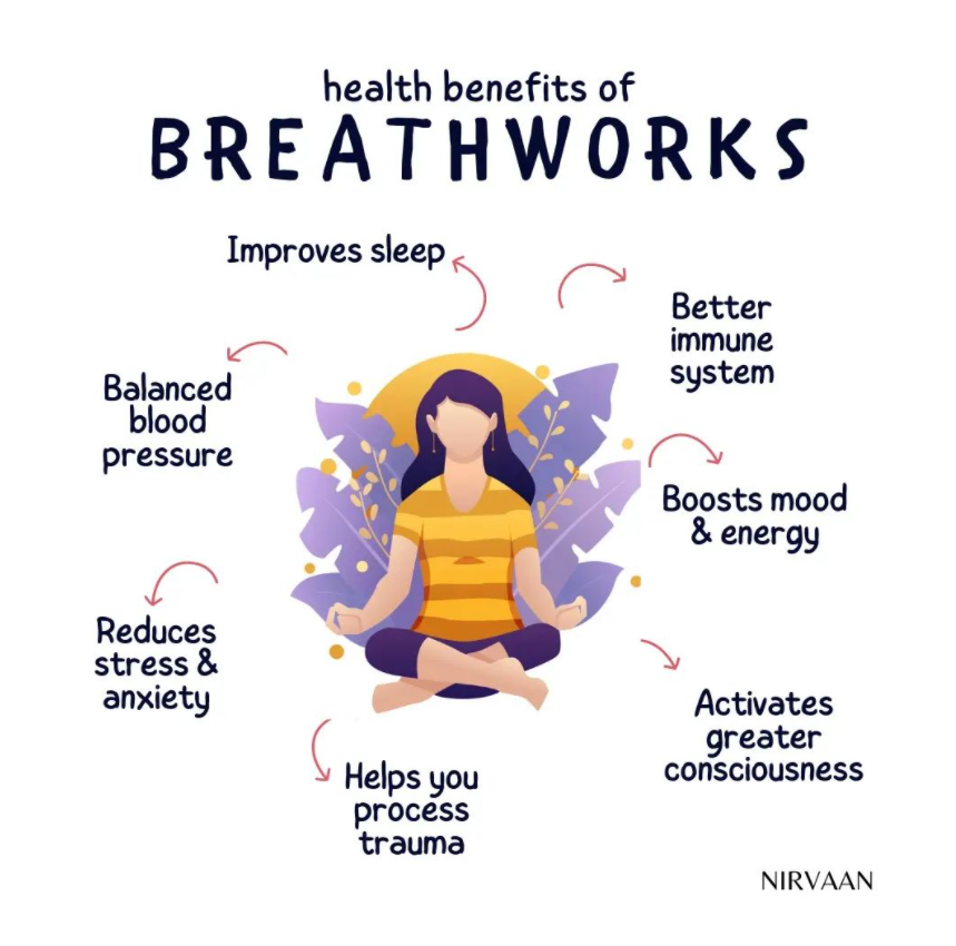 nirvaanco's tweet photo. People who practice breathwork describe feeling tingling sensations throughout their body, feelings of clarity, alertness, increased mind-body connection, and even emotional purging.

What breathwork does so effortlessly is to reconnect you with your body. https://t.co/nbLNIuaop5