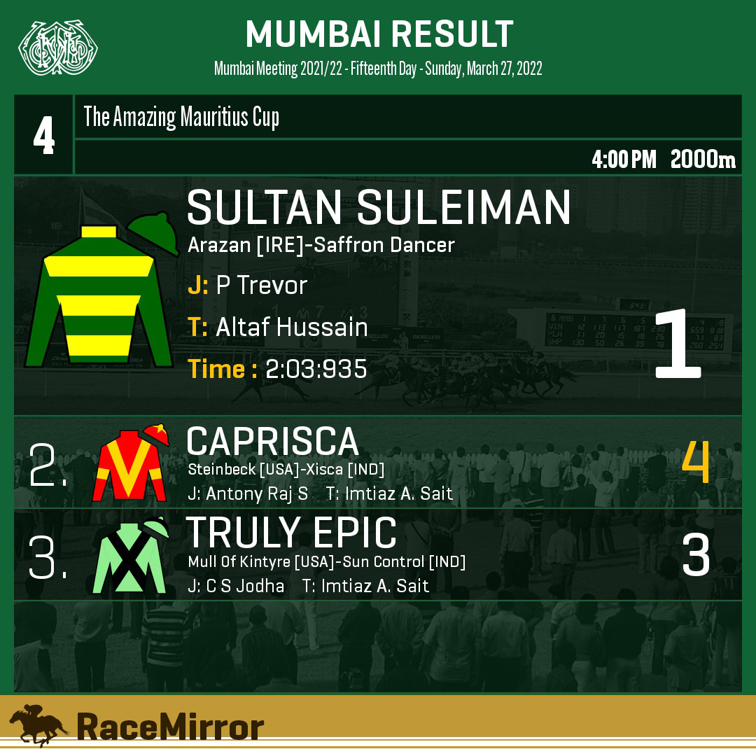 RaceMirror's tweet photo. Mumbai: Race 4

1️⃣ SULTAN SULEIMAN

J: P Trevor
T: Altaf Hussain
.
2️⃣ Caprisca *
3️⃣ Truly Epic
.
.
.
#SultanSuleiman #PTrevor #AltafHussain #Mumbai #HorseRacing #MumbaiRaces #RWITC #IndianRacing #Bombay #RaceMirror @Pallonshroff https://t.co/LZZTj3FBPA