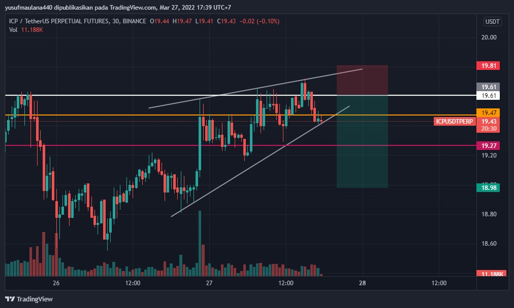 Maucuan1's tweet photo. Dikasih ga yah 🤔
#icp #cryptocurrency https://t.co/6LIeYQN9ny