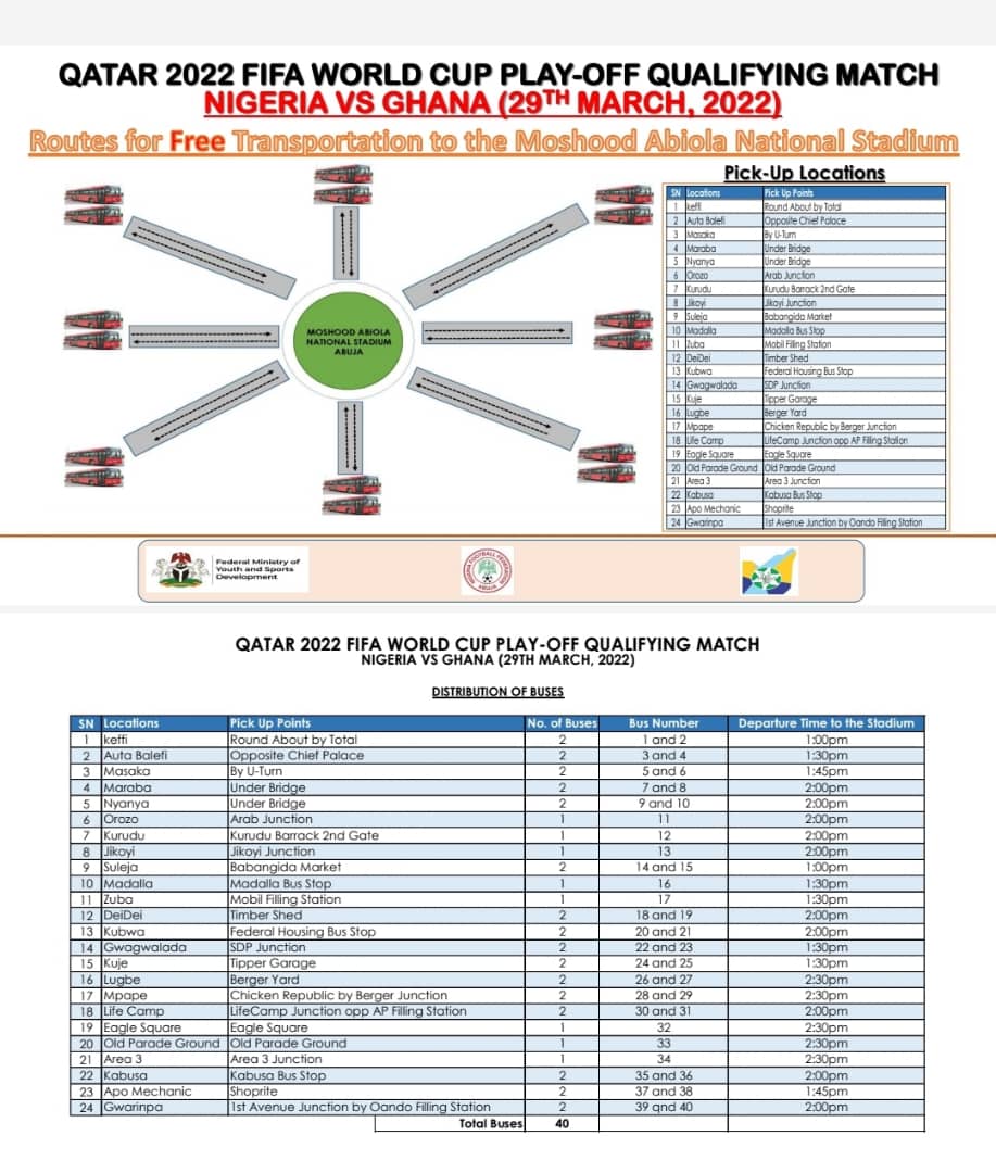 AIT_Online's tweet photo. Free Buses are available to pick and drop fans to and fro from the underlisted designated locations ahead of @NGSuperEagles vs @GhanaBlackstars match on 29th March, 2022.
Match tickets are available online at  
https://t.co/zd0gWwiIVe
#NigeriaFanFestival #SoarSuperEagles https://t.co/KjHx0HHNAl