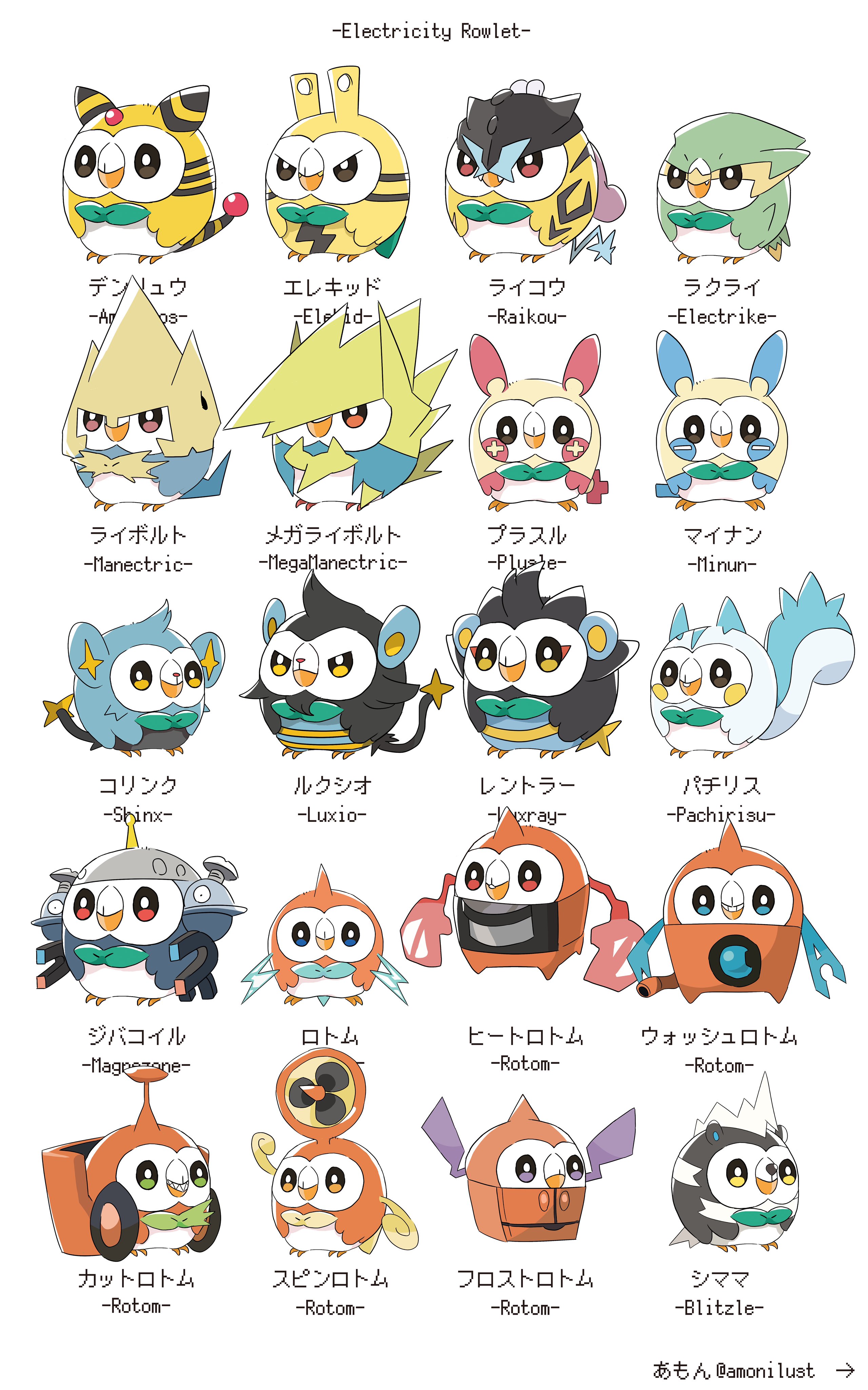 あもん 固ツイアンケート募 でんきタイプのポケモン全種類72匹描きました 大嘘 キョダイマックス除く T Co Webeazfpt2 Twitter