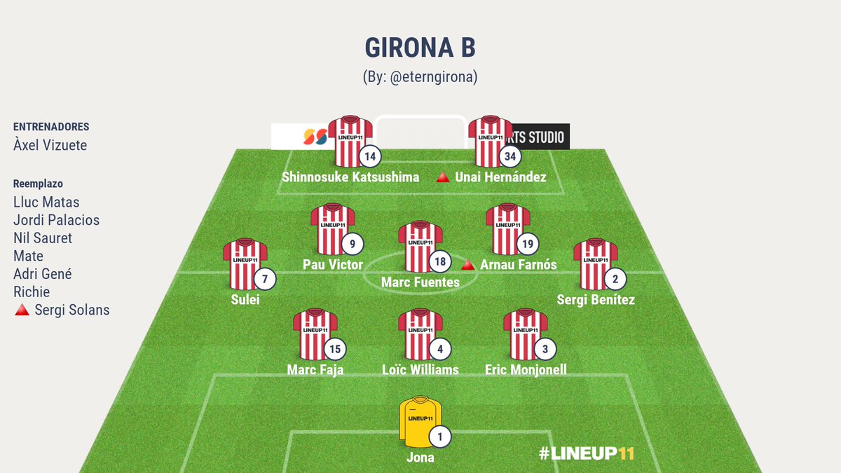 ArnauRubirola's tweet photo. 📲 | En juego el partido en Riudarenes del Girona B ante el CP San Cristóbal.
📋 Con esta alineación ha salido el filial.
➡️ 32' | Girona B 0-0 CP San Cristóbal
#FilialGFC #3div5 🔴⚪ https://t.co/SPk8ReNkKL