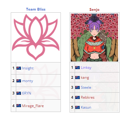 Senjo better get signed or coming with new logo asap as one of the OCE Qualified teams for #PCS6 APAC

Theres one more game but Senjo has almost 40 points lead over the 3rd its unrealistic to lose that.

#PUBG