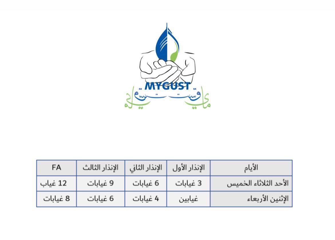 My GUST Students 🇰🇼 tweet media