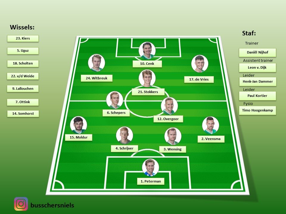 NBusschers's tweet photo. Opstelling HSC’21 voor de thuiswedstrijd tegen GVV Unitas. https://t.co/CKMqikq3WN