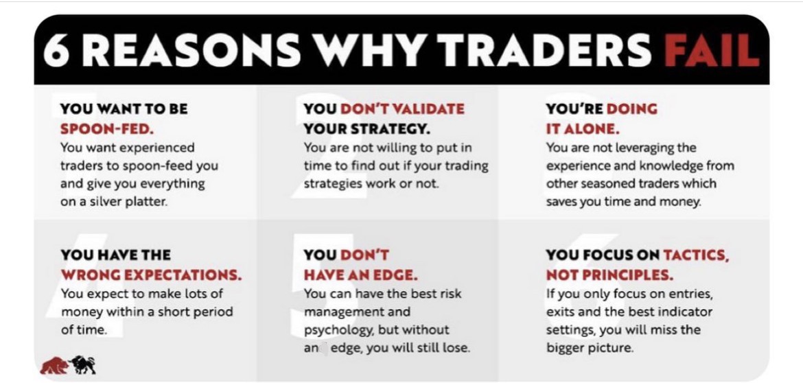 ForexLightning's tweet photo. SUCCESS SUNDAYS! If you know what to watch out for, you're way ahead of the game! Learning from your own mistakes = smart / Learning from OTHERS mistakes = GENIUS! https://t.co/ik3KfwP6PS