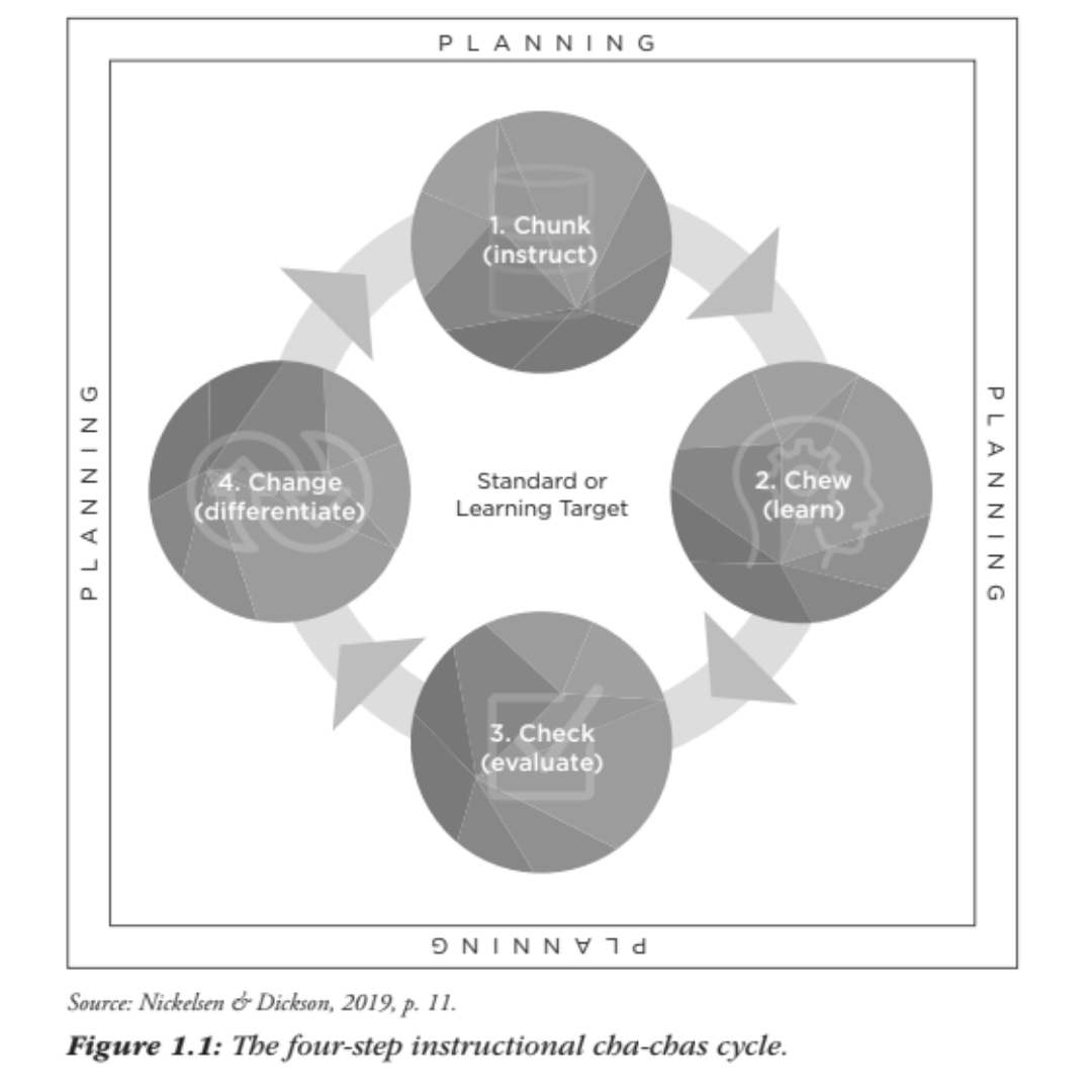 4 steps to make learning stick! ✨ Do you use the instructional cha-chas cycle in your classroom?

From Teaching With the Instructional Cha-Chas by expert authors <a href="/mdickson221/">Melissa Dickson</a> &amp; <a href="/lnickelsen1/">LeAnn Nickelsen M Ed</a>. Their new book is coming soon. bit.ly/3K0smFu