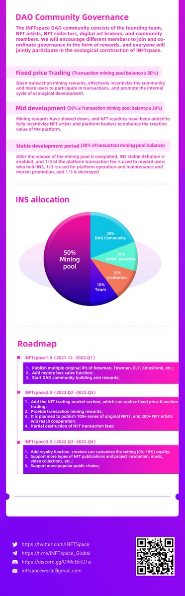 iNFTspace tweet media