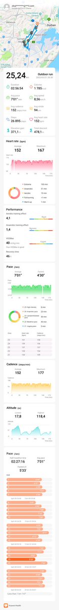sziks's tweet photo. 3rd Marathon in 3 Months, Stella Marathon 25KMs done at 7 minutes per kilometer #healthylifestyle #keepyourselffit https://t.co/YfBQBmlvG4