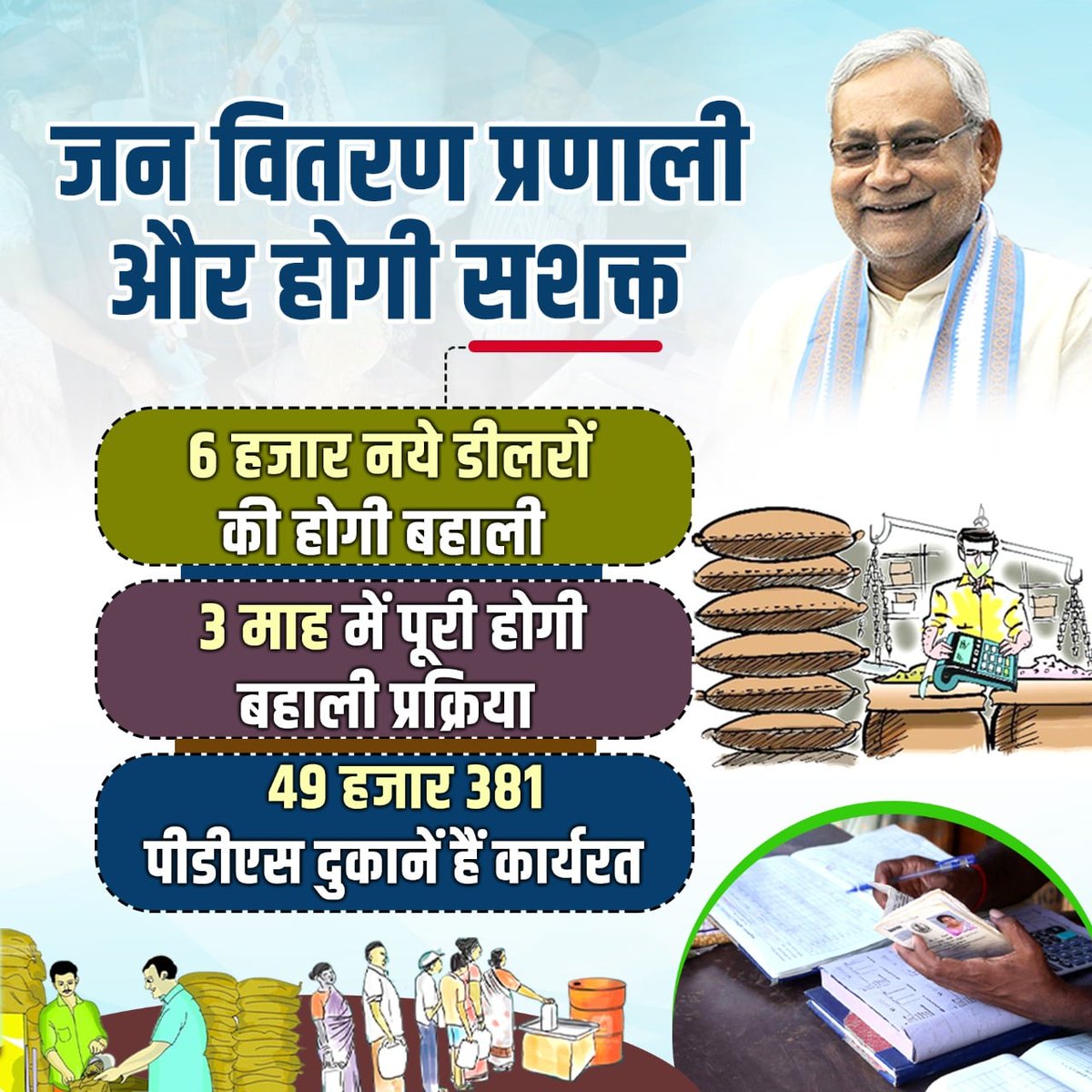 Nitishcampaign's tweet photo. जनवितरण प्रणाली को दुरूस्त करने के लिए नीतीश सरकार 6 हजार नये डिलरों की बहाली तीन माह में करने वाली है। इससे #राशन_वितरण एवं प्राप्ति में सुलभता होगी। Nitish Kumar
#जनवितरण_प्रणाली #Dealer
#Bihar #NitishKumar
@NitishKumar @nksocialsena 
@LalanSingh_1 https://t.co/KeKpCSQlSD