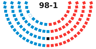 archimedes131's tweet photo. @davidhogg111 Are you seriously under the impression that the patriot act was a republican thing? Here's the vote distribution: https://t.co/Rfw5AHATZ0