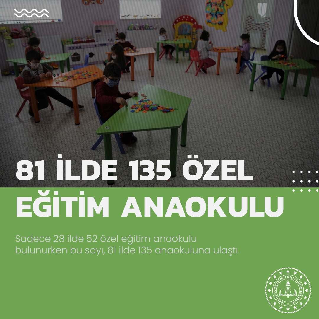 osmaniyeilmem's tweet photo. Bakanlığımızca başlatılan okul öncesindeki dev atılım bizler de  #ÇocuklarımızGeleceğimiz diyoruz.

 @tcmeb @yilmaznazif @nznsener @ALBAKAydn https://t.co/omx6NTW6YT