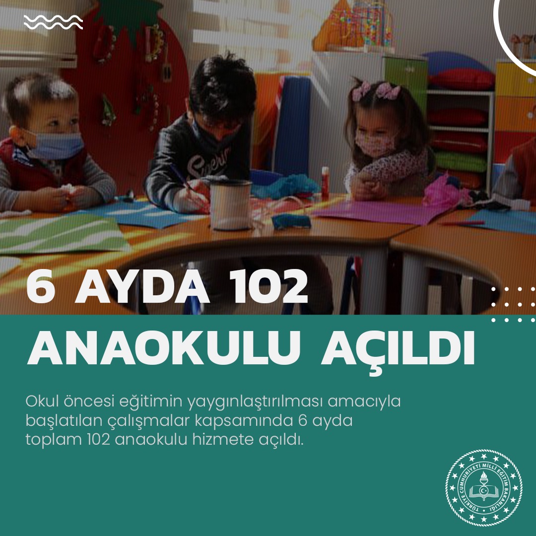 📌6 ayda 102 anaokulu açıldı⤵️

#ÇocuklarımızGeleceğimiz

<a href="/tcmeb/">Millî Eğitim Bakanlığı</a> <a href="/CanakkaleGovTr/">Çanakkale Valiliği</a> <a href="/ferhatyilmaz23/">🇹🇷Ferhat YILMAZ</a>