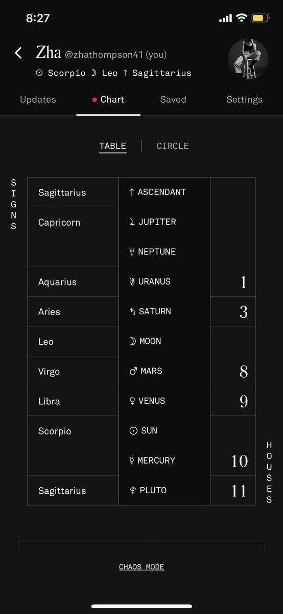 z_thom's tweet photo. My full chart https://t.co/sENEO1Sv8F