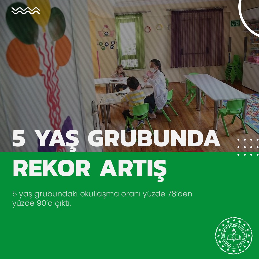 5 Yaş grubunda rekor artış...
<a href="/tcmeb/">Millî Eğitim Bakanlığı</a>
#Çocuklarımızgeleceğimiz