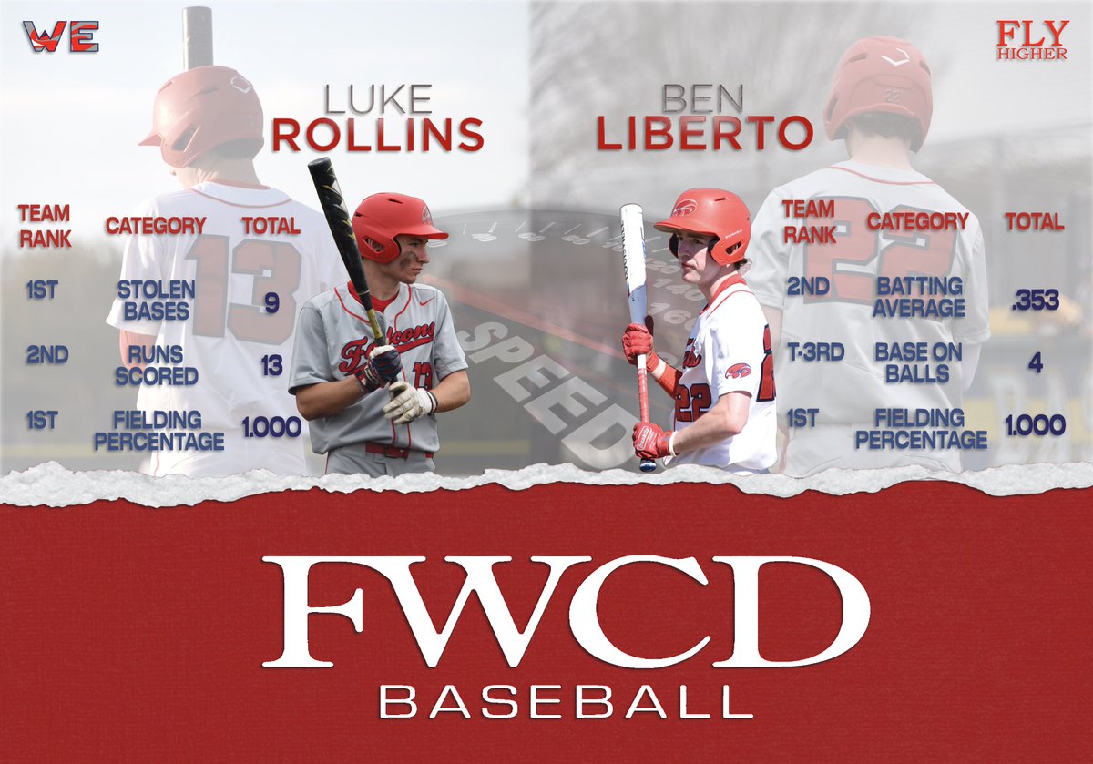 FWCD_Baseball's tweet photo. Our SPEED matches our ENERGY, and these two guys are at the top of the list. @LukeWRollins &amp; @BenjaminLiberto fly down the baselines and around the outfield — making things happen every single day. #FlyHigher https://t.co/k1sG1guL1T