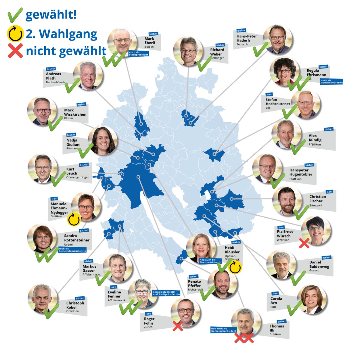 Die EVP freut sich über gelungene Wahlen in diversen Zürcher Gemeinden. Zahlreiche EVP-Mitglieder engagieren sich auch in den nächsten vier Jahren als Brückenbauer für konstruktive Lösungen in den Gemeinden des Kantons Zürich.

Alle EVP-Ergebnisse hier:
evpzh.ch/aktuelles/lese…