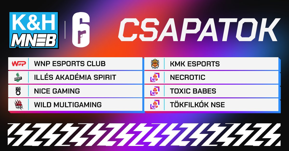 HungarianEsport's tweet photo. Gratulálunk a K&amp;H MNEB R6S 4. évad alapszakasz csapatainak! Melegítsetek, izgalmas szezon lesz ;)

#MNEB4
#KHdöntsokosan #MVM 
@esport1gg @esportmilla @HUNESZ #DunaAszfalt #LGMagyarország #TV2 #redragon #Nissin #MVM https://t.co/S3c7Mv1efJ