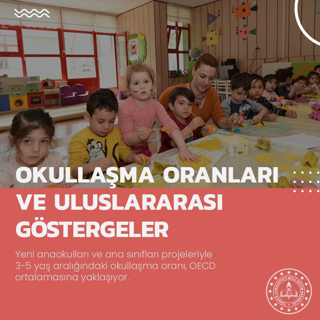 haozdemir's tweet photo. Okul öncesinde eğitim kurumu kapasitesi artmaya devam ediyor;
➡️ 6 ayda 102 anaokulu, 7800 ana sınıfı hizmete açıldı..
➡️ 2022 yılı sonuna kadar hedef 40 bin ana sınıfı

#ÇocuklarımızGeleceğimiz https://t.co/LYwZf36luN