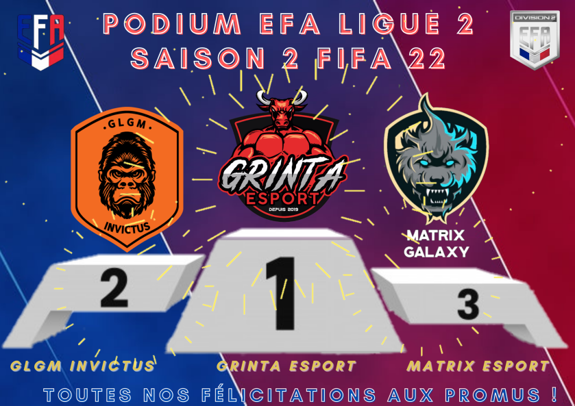 la saison ligue 2 <a href="/EfaEsports/">EFA ESports</a> aura été surprenante et passionnantes avec beaucoup de buts et rebondissement bravo a @GrintaO champions et  @GlgmInvictus et @MATRIXEsport_ pour le podium rdv saison prochaine !