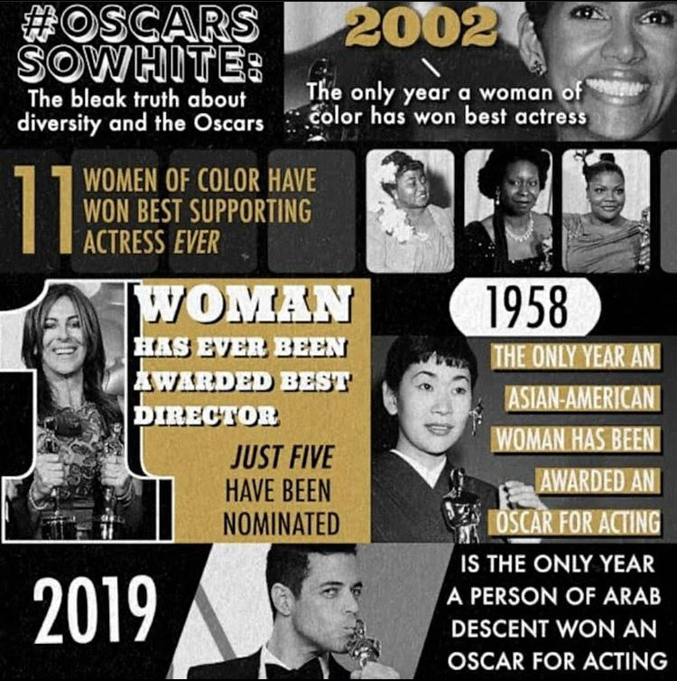 TeachMediaFilm's tweet photo. #Oscars https://t.co/2qluZjIFR9