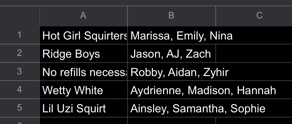 ForgeAssassin's tweet photo. Only 5 teams advance to the fourth and final round of Forge Assassins. https://t.co/IFelVmHlUs