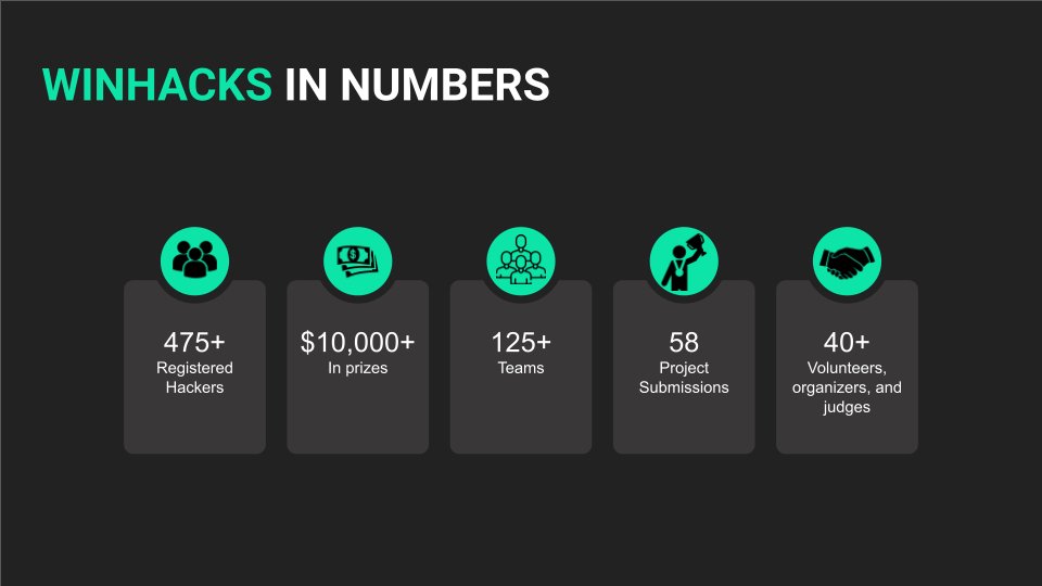#WinHacks2022 has been a HUGE success! Thanks again to all our amazing partners for supporting us and making this possible!