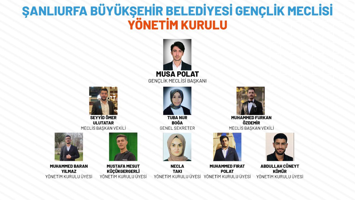 engencsanliurfa's tweet photo. Gençlik Meclisimizin 3. Olağan Genel Kurulu'nu @sanliurfabld başkanı @zabeyazgul başkanımızın katılımıyla gerçekleştik.

Göreve tekrar seçilen önceki dönem Gençlik Meclisi başkanımız @musapolatnet ve yönetim kurulumuzun hayırlara vesile olmasını diyoruz.

İlk günki aşkla DEVAM😎 https://t.co/WEhbKwsUsu
