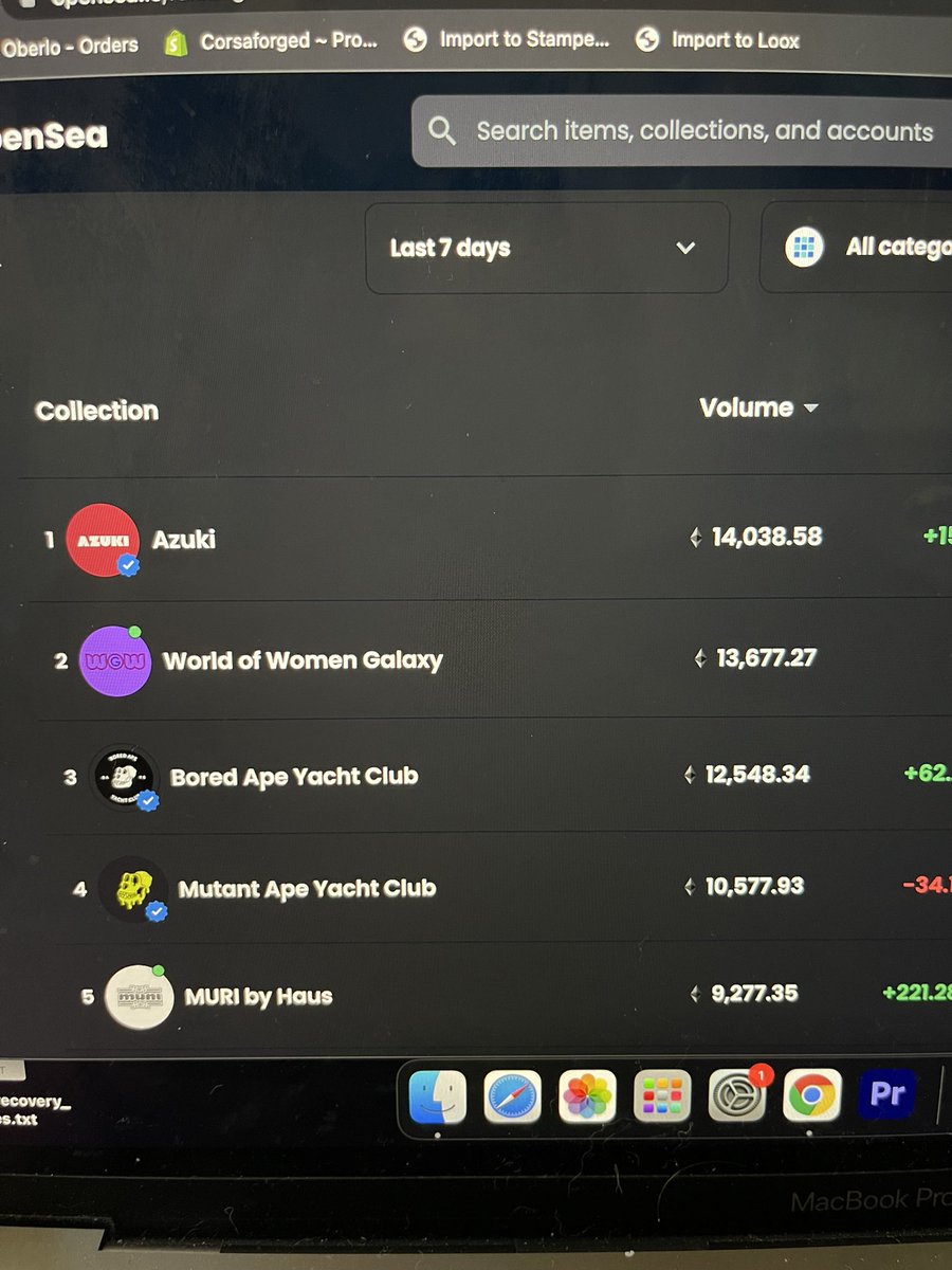 ZbluryEth's tweet photo. @worldofwomennft new collection #WoWG just passed @BoredApeYC and #mayc on 7 day trading volume, that’s insane 🥵 #1 on the way #wow #WorldOfWomen #worldofwomengalaxy https://t.co/CuhNlT7LoH