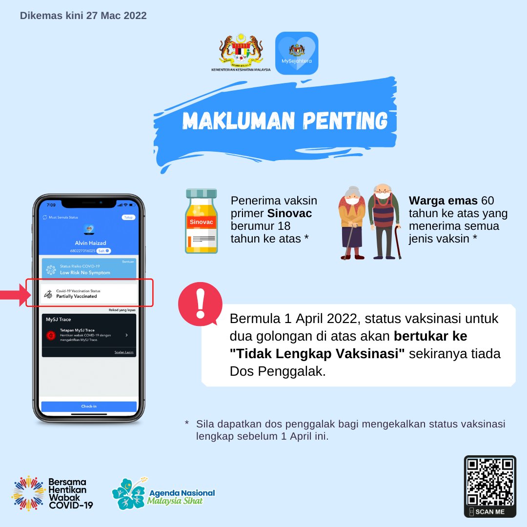 my_sejahtera's tweet image. Perhatian kepada:
-Penerima vaksin primer Sinovac berumur 18 tahun ke atas
-Warga emas berumur 60 tahun ke atas yang menerima semua jenis vaksin

Bermula 1 Apr 2022, status vaksinasi untuk dua golongan ini akan bertukar ke "Tidak Lengkap Vaksinasi" sekiranya tiada Dos Penggalak.