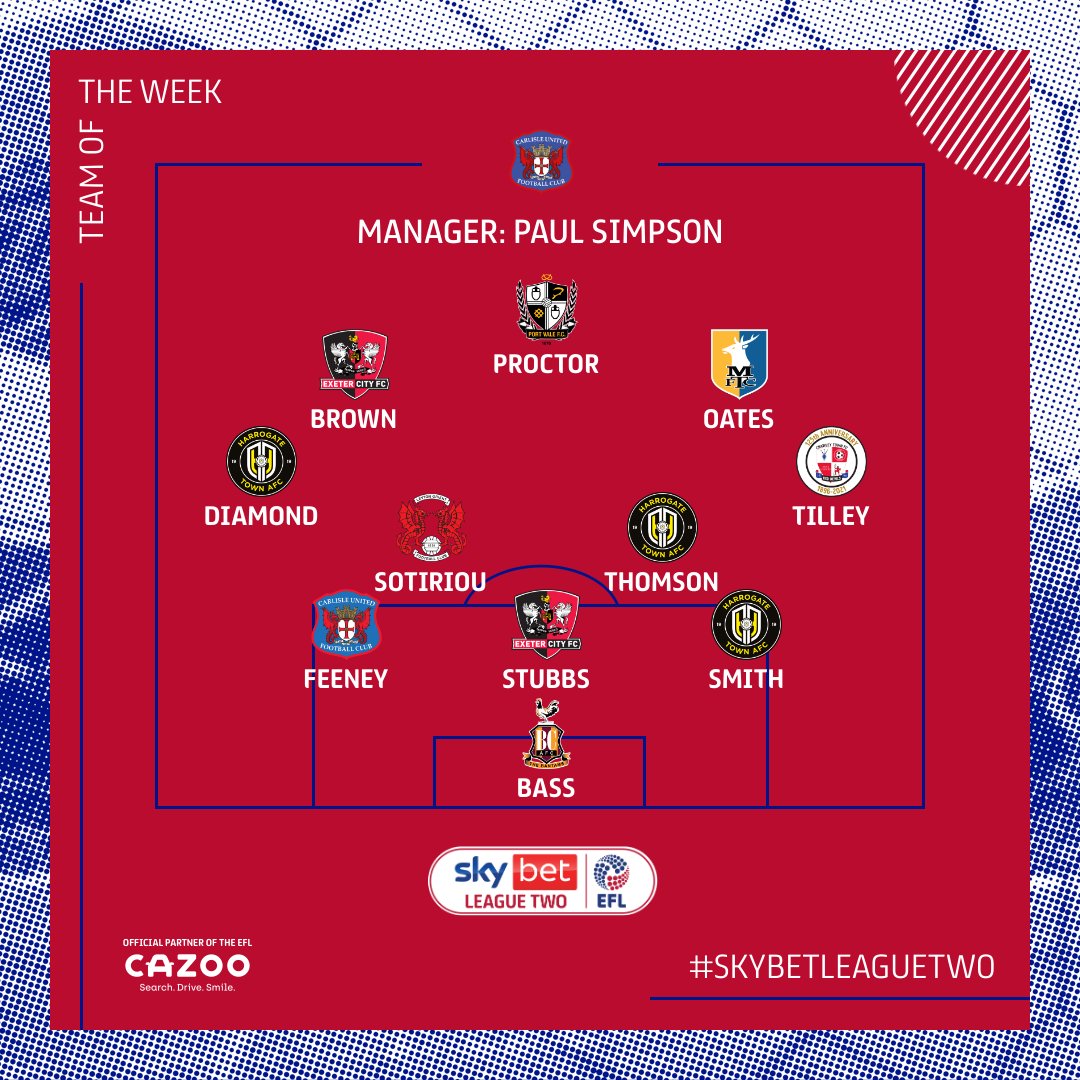 Powered by @WhoScored ratings, here's your #SkyBetLeagueTwo Team of the Week! #EFL