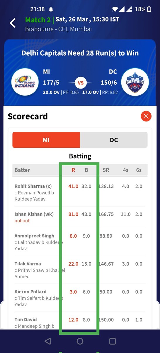 AmitKO84's tweet photo. @IPL any new rules that let you score in decimals? :) Your mobile app seems to think so. Also the match dates and time are wrong! You can do better than this :) https://t.co/2XXQT0LNCl