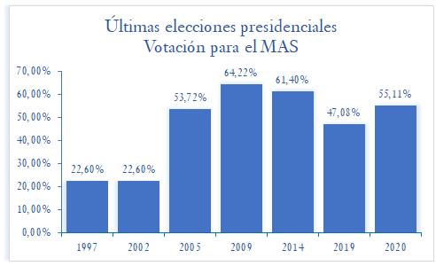 caos_desorden's tweet photo. Van 27 años del nacimiento del MAS. Van 27 años de hacer historia, van 27 años de trabajar y luchar por el pueblo, van 27 años de ser la fuerza más importante del país. https://t.co/A1JE3v5lai