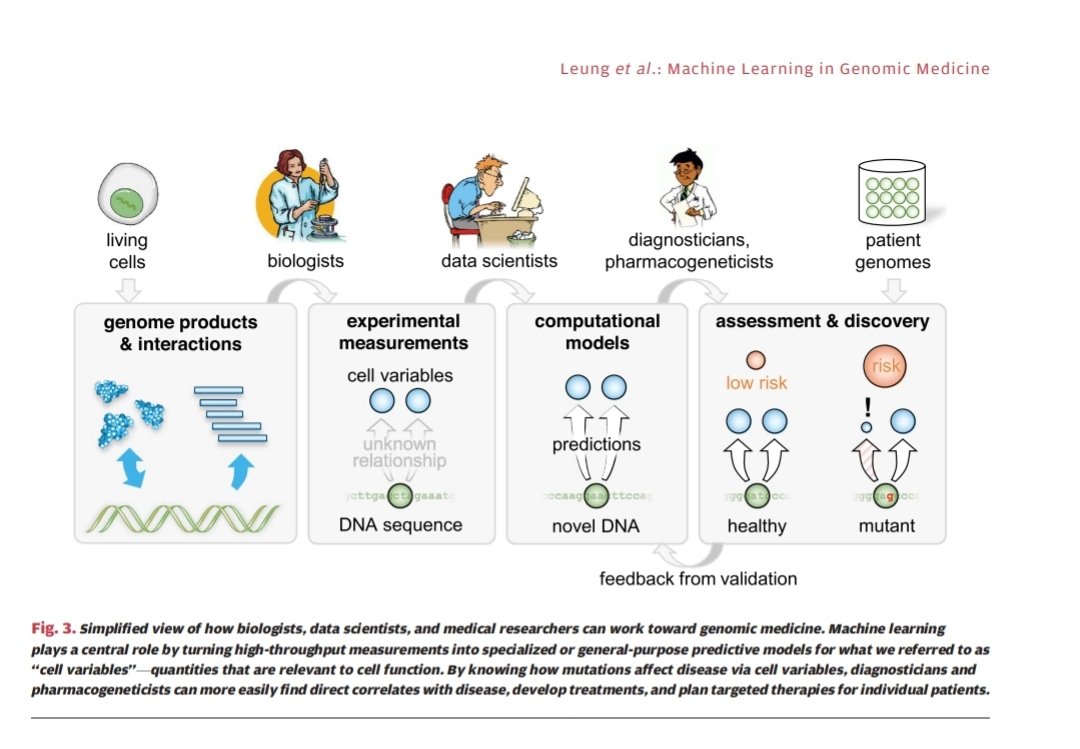 ManonRaap's tweet photo. Any data scientists out there that ever analysed their own DNA? https://t.co/viZKA9DpvI