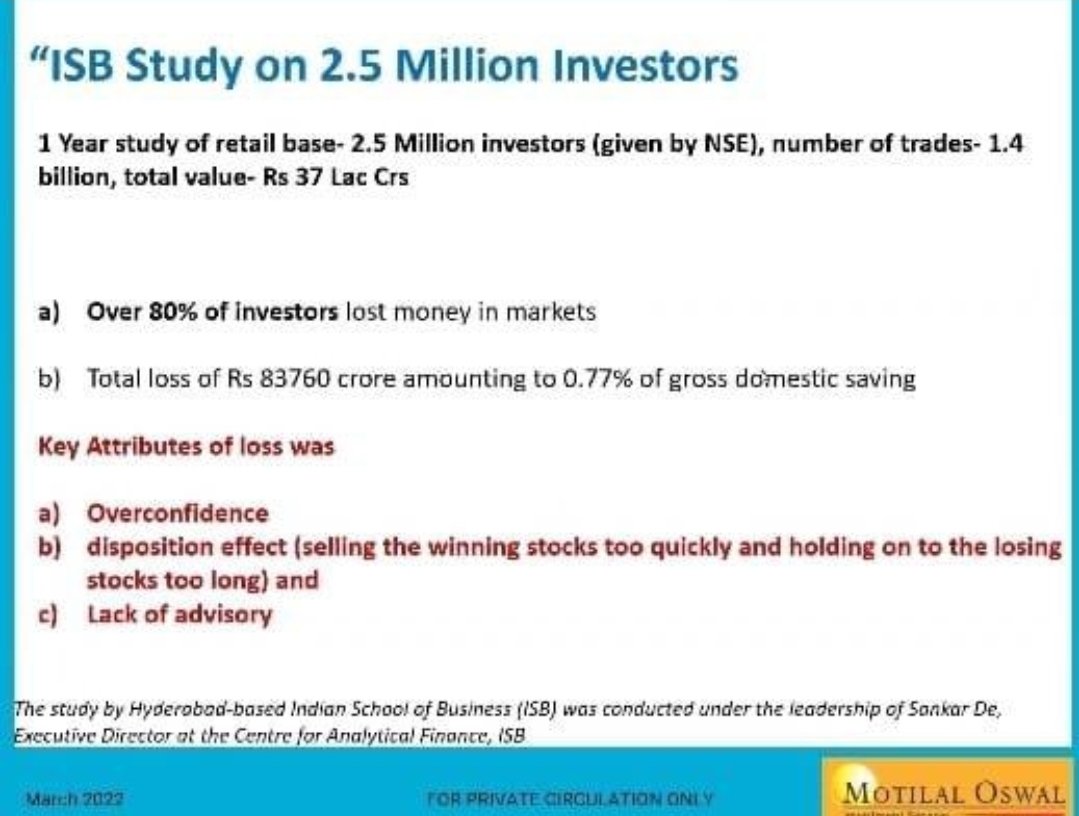 IamMisterBond's tweet photo. This is huge.....@ISBedu
findings on key attributes of losses by #Investors.

I would also add following more attributes for this outcome:

1. #FOMO
2. #HerdMentality
3.Not Respecting Market Signals
4. #NoExitStrategy
5. #NoEntryStrategy
6. #OverTrading https://t.co/oEHd3l3uN5