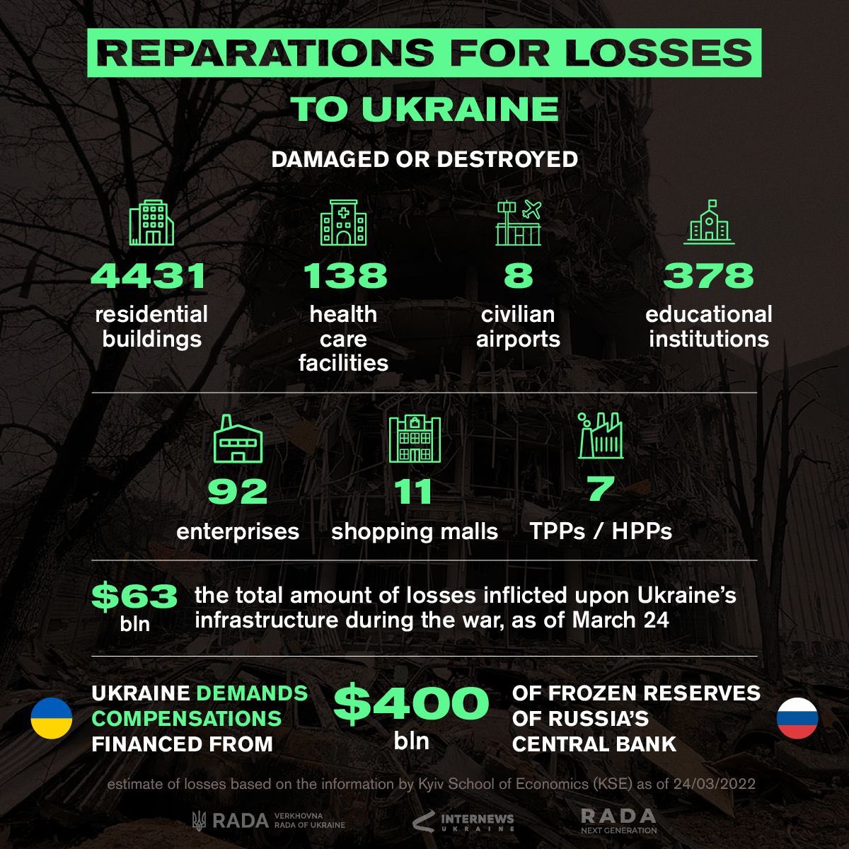 lesiavasylenko's tweet photo. Only #Russia is responsible and only #Russia must pay. Not the #EU with their good will, not the #US with international@agencies, but RUSSIA! And by the way, the bill will include all the losses incurred by #EU #UK #USA because of all the sanctions and aid provided to #Ukraine https://t.co/ekeeHIdU5K