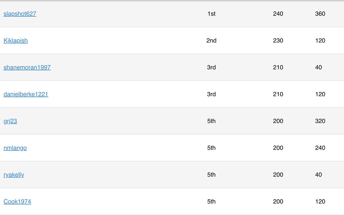 Iain MacMillan tweet media