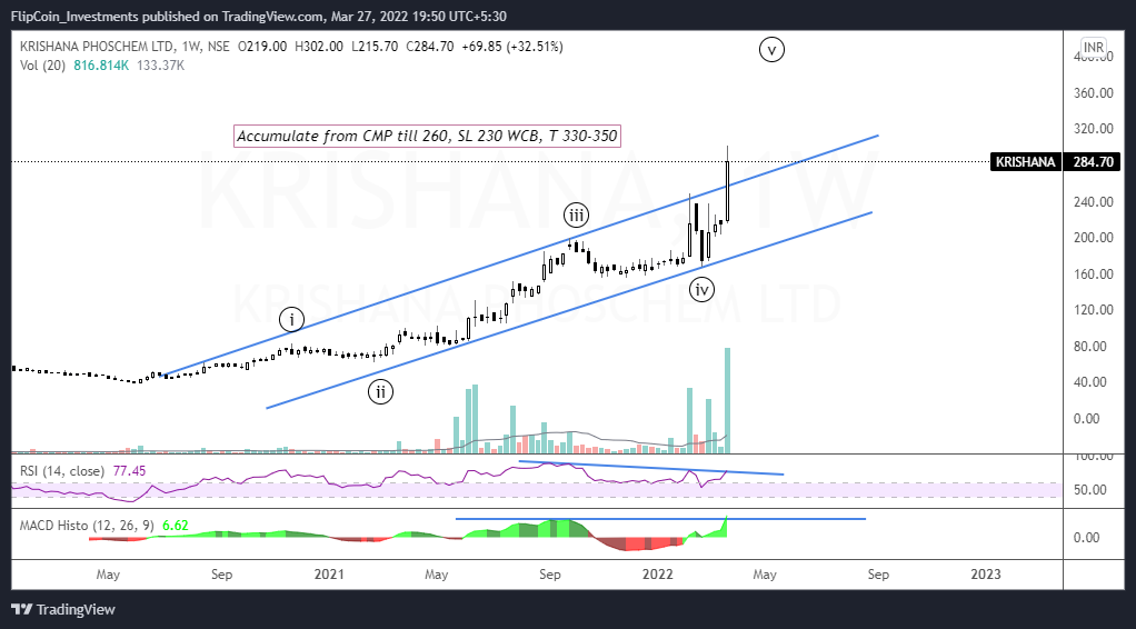 FCIBANG's tweet photo. KRISHANA PHOSCHEM - Good to go Long
> Channel Breakout with Highest ever Volume
> RSI + MACD Breakout
> Start of Wave 5
#stocks #WaveAction #ElliotWave #investing #stockmarket #Breakout https://t.co/Oc5rVe64xA