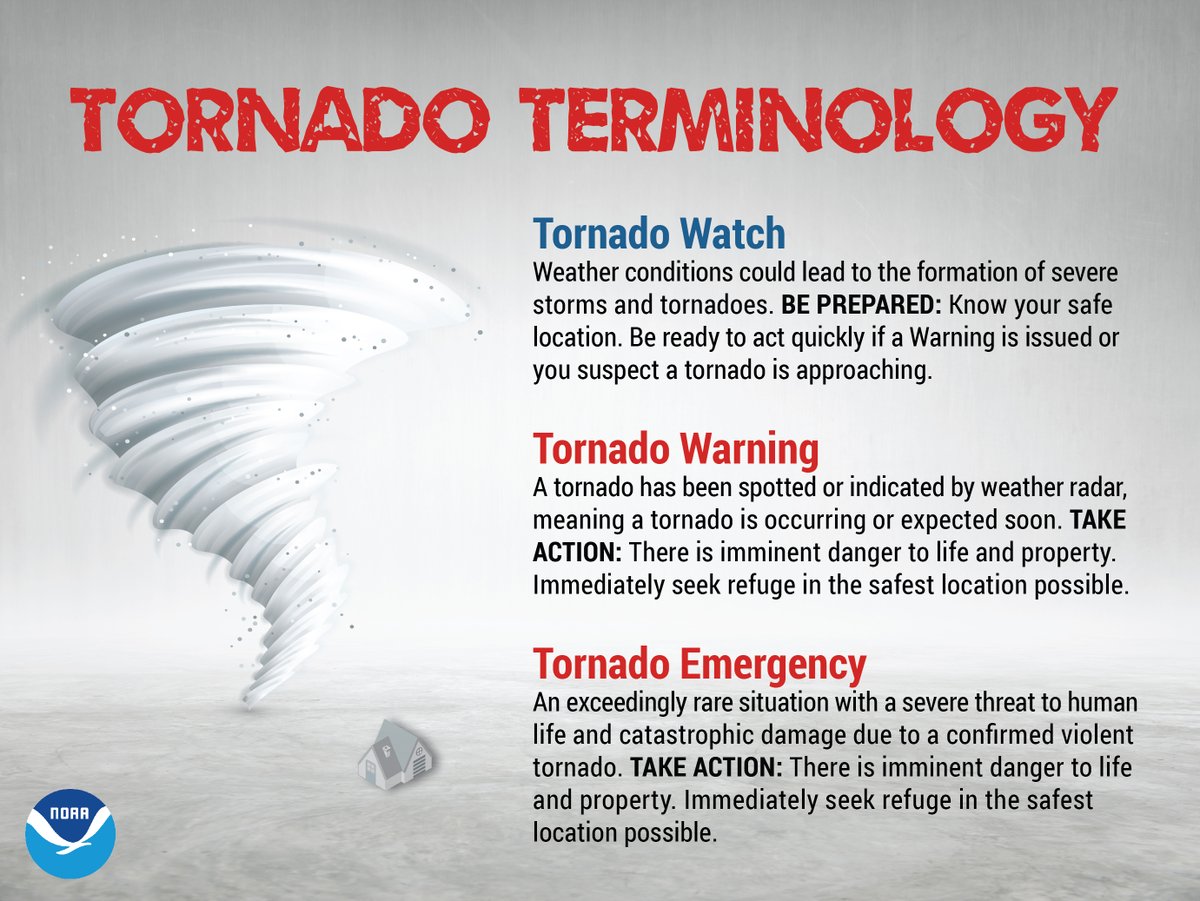 Today's theme for Severe Weather Awareness Week is Tornadoes.

Tornado Watch means BE PREPARED. Tornado Warning or Emergency means TAKE ACTION. #mnwx #wiwx #SWAW2022