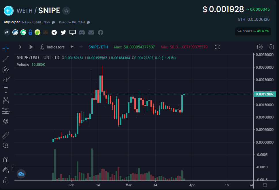 DefiAG88's tweet photo. @IncomeSharks I mean, this green dildo is a little bit bigger than your green dildo. But I have a feeling both will end up being just micro dildo's compared to the green dildo's that $PILOT AND $SNIPE will be forcing up in the coming days. @Anysniper_  #DefiFuture https://t.co/IFPLYIz1Xa