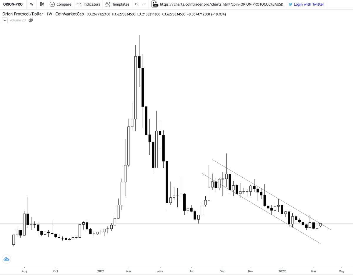 If we finally breach the weekly resistance... this behemoth is (almost) ready to fly.

$ORN