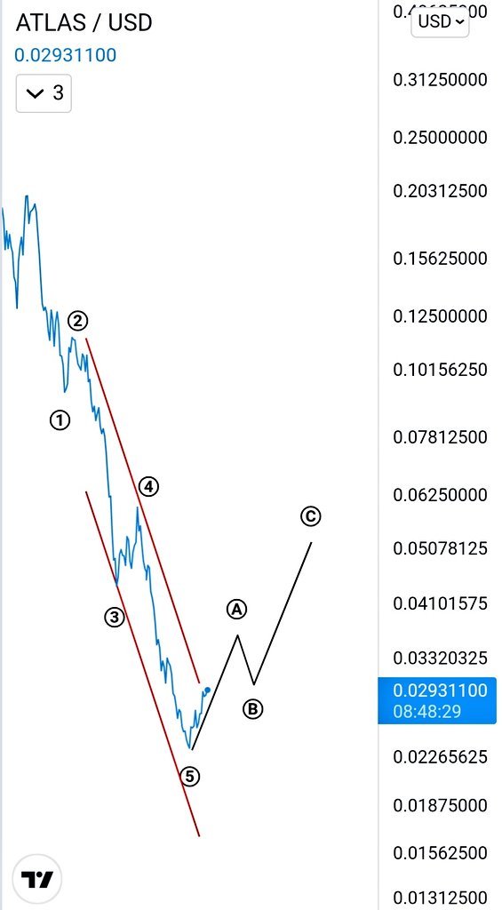 Dvrnkrblt's tweet photo. #ATLASUSD #Elliottwave #Elliott https://t.co/WvncvujHhw