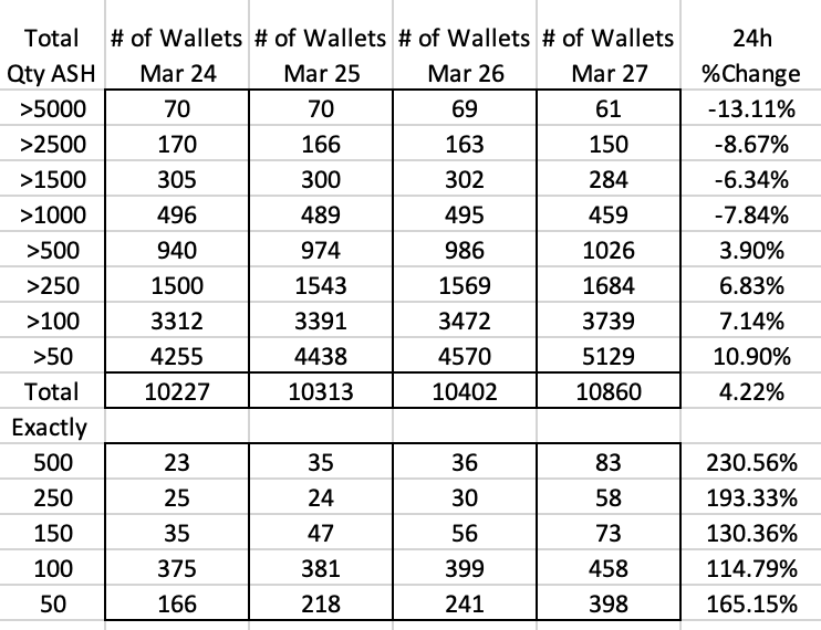 Thor Wagmirok tweet media