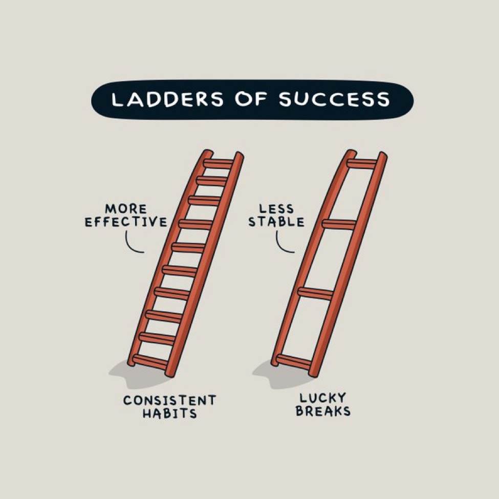 LegacyBuilder__'s tweet image. 8 visuals that will change how you think about life + success
1.